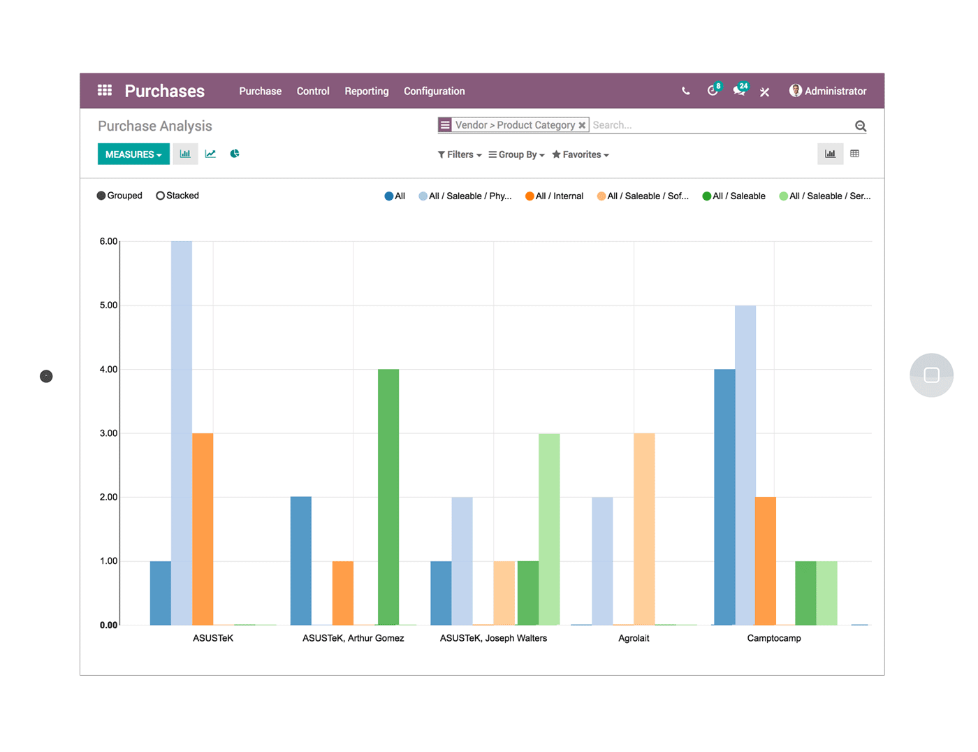Odoo CRM Software